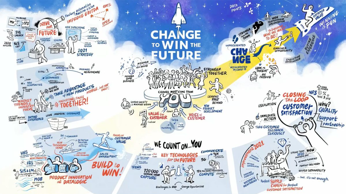 strategic vision