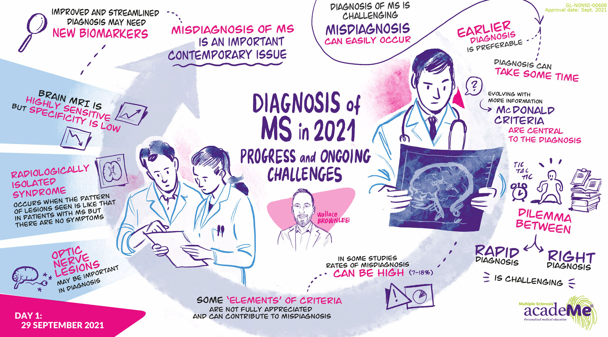 Scribing Day1L1 Queen Square Diagnosis of MS Brownlee DEF