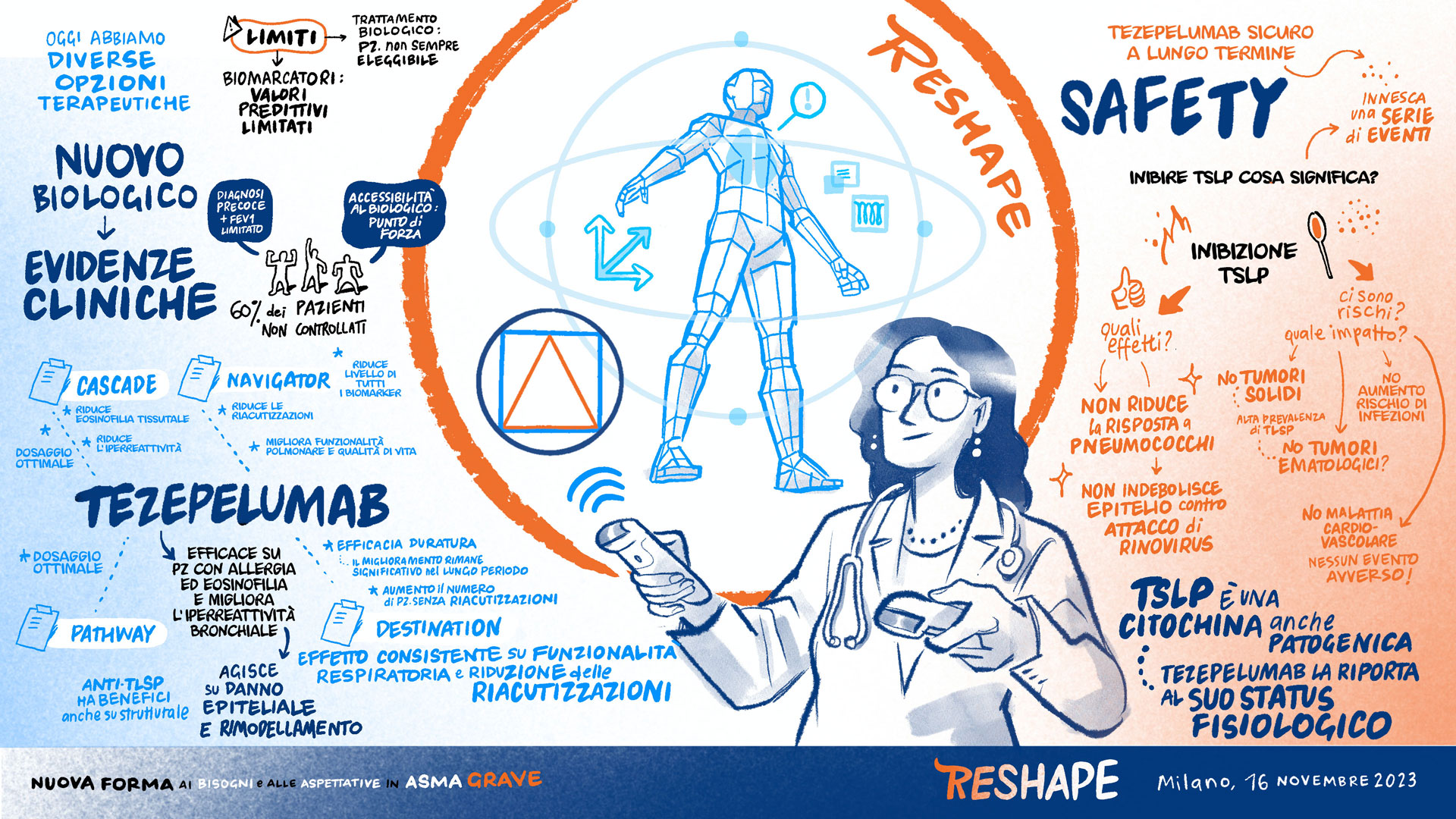 reshapeC 23.11