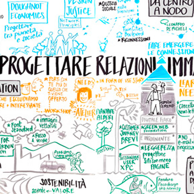 Progettare relazioni, immaginare futuri | Scribing architecta square