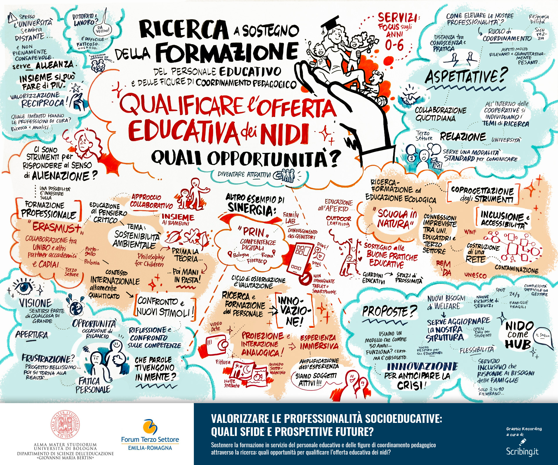 UNIBO 0711 offerta nidi